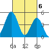 Bidwell Creek tide chart for Wednesday, March 6, 2024