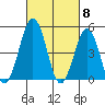 Bidwell Creek tide chart for Friday, March 8, 2024
