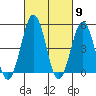 Bidwell Creek tide chart for Saturday, March 9, 2024