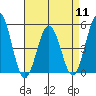 Bidwell Creek tide chart for Thursday, April 11, 2024