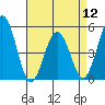 Bidwell Creek tide chart for Friday, April 12, 2024