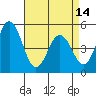 Bidwell Creek tide chart for Sunday, April 14, 2024
