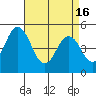 Bidwell Creek tide chart for Tuesday, April 16, 2024