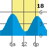 Bidwell Creek tide chart for Thursday, April 18, 2024
