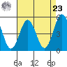 Bidwell Creek tide chart for Tuesday, April 23, 2024