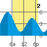 Bidwell Creek tide chart for Tuesday, April 2, 2024