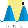 Bidwell Creek tide chart for Saturday, April 6, 2024