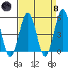 Bidwell Creek tide chart for Monday, April 8, 2024