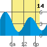Bidwell Creek tide chart for Tuesday, May 14, 2024