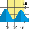 Bidwell Creek tide chart for Thursday, May 16, 2024