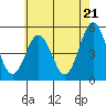 Bidwell Creek tide chart for Tuesday, May 21, 2024