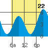 Bidwell Creek tide chart for Wednesday, May 22, 2024