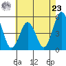 Bidwell Creek tide chart for Thursday, May 23, 2024