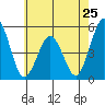 Bidwell Creek tide chart for Saturday, May 25, 2024