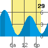 Bidwell Creek tide chart for Wednesday, May 29, 2024