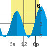 Bidwell Creek tide chart for Monday, May 6, 2024