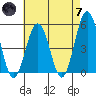 Bidwell Creek tide chart for Tuesday, May 7, 2024