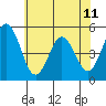 Bidwell Creek tide chart for Tuesday, June 11, 2024