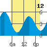Bidwell Creek tide chart for Wednesday, June 12, 2024