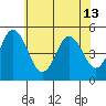 Bidwell Creek tide chart for Thursday, June 13, 2024