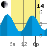 Bidwell Creek tide chart for Friday, June 14, 2024