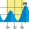 Bidwell Creek tide chart for Thursday, June 20, 2024