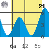 Bidwell Creek tide chart for Friday, June 21, 2024
