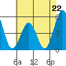 Bidwell Creek tide chart for Saturday, June 22, 2024