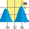 Bidwell Creek tide chart for Sunday, June 30, 2024