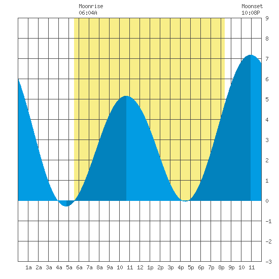 Bidwell Creek tide chart for Friday, June 7, 2024