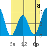 Bidwell Creek tide chart for Saturday, June 8, 2024