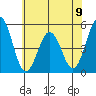 Bidwell Creek tide chart for Sunday, June 9, 2024