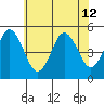 Bidwell Creek tide chart for Friday, July 12, 2024