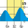 Bidwell Creek tide chart for Monday, July 15, 2024