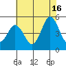 Bidwell Creek tide chart for Tuesday, July 16, 2024