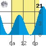 Bidwell Creek tide chart for Sunday, July 21, 2024