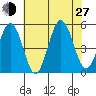 Bidwell Creek tide chart for Saturday, July 27, 2024
