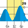 Bidwell Creek tide chart for Monday, July 29, 2024