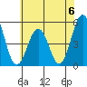 Bidwell Creek tide chart for Saturday, July 6, 2024