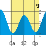 Bidwell Creek tide chart for Tuesday, July 9, 2024
