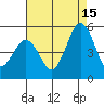 Bidwell Creek tide chart for Thursday, August 15, 2024