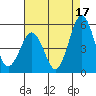 Bidwell Creek tide chart for Saturday, August 17, 2024