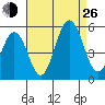 Bidwell Creek tide chart for Monday, August 26, 2024