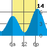Bidwell Creek tide chart for Saturday, September 14, 2024