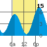 Bidwell Creek tide chart for Sunday, September 15, 2024