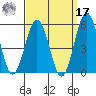 Bidwell Creek tide chart for Tuesday, September 17, 2024