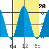 Bidwell Creek tide chart for Friday, September 20, 2024