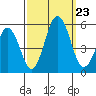 Bidwell Creek tide chart for Monday, September 23, 2024