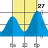 Bidwell Creek tide chart for Friday, September 27, 2024