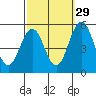 Bidwell Creek tide chart for Sunday, September 29, 2024